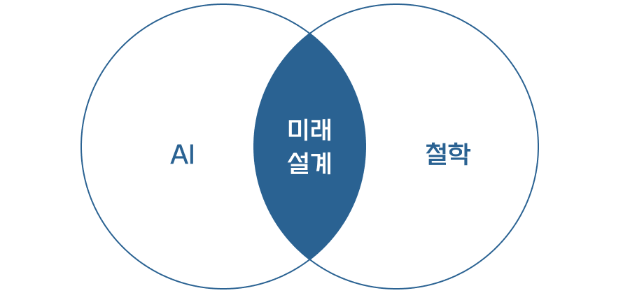 교육목표 - 경영교육원