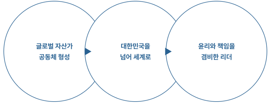 교육목표 - 경영교육원